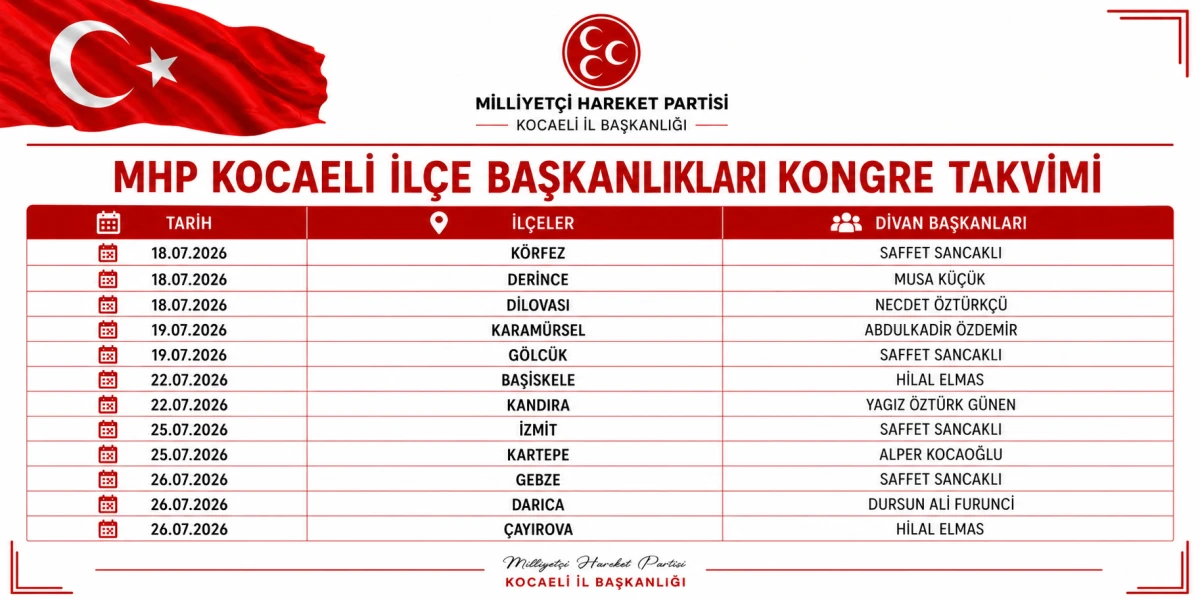 MHP Kocaeli'nde kongre takvimi belli oldu!
